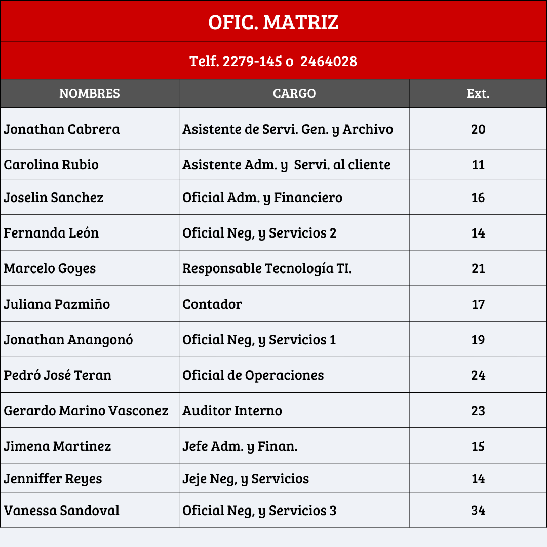 LISTA DE EMPLEADOS DE PAG WEB (1)